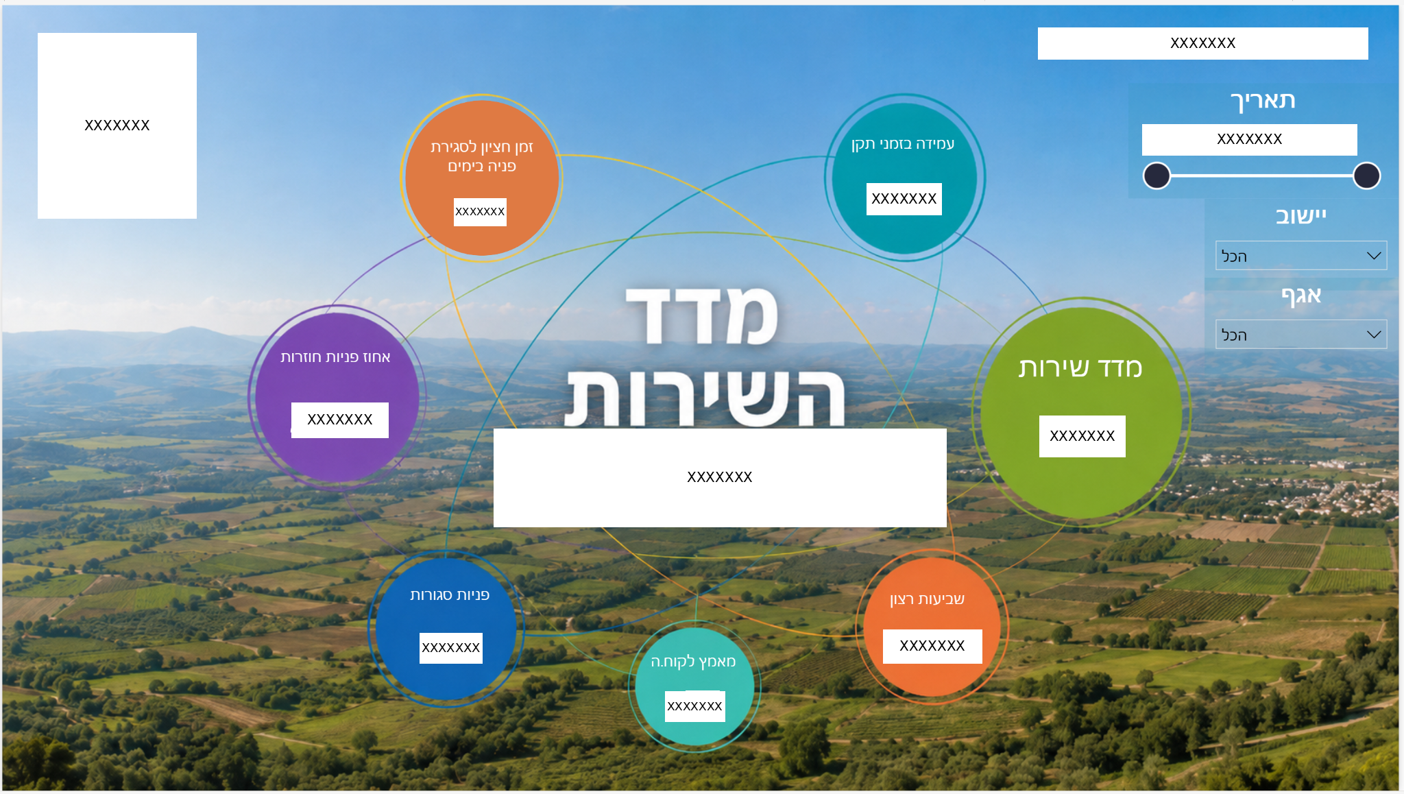 תצוגת מדד שירות וניתוח נתונים ללא זיהוי ארגוני